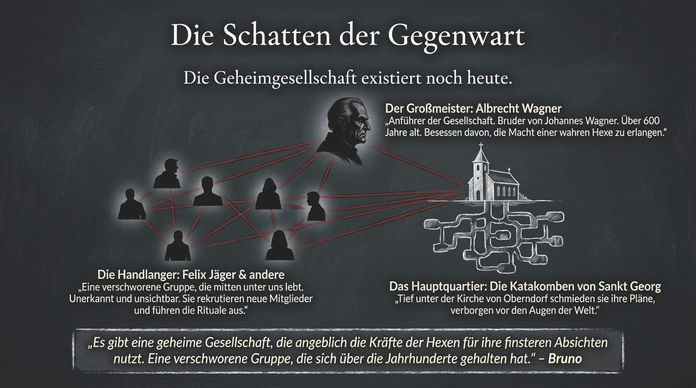 Die Schatten der Hexenbucht